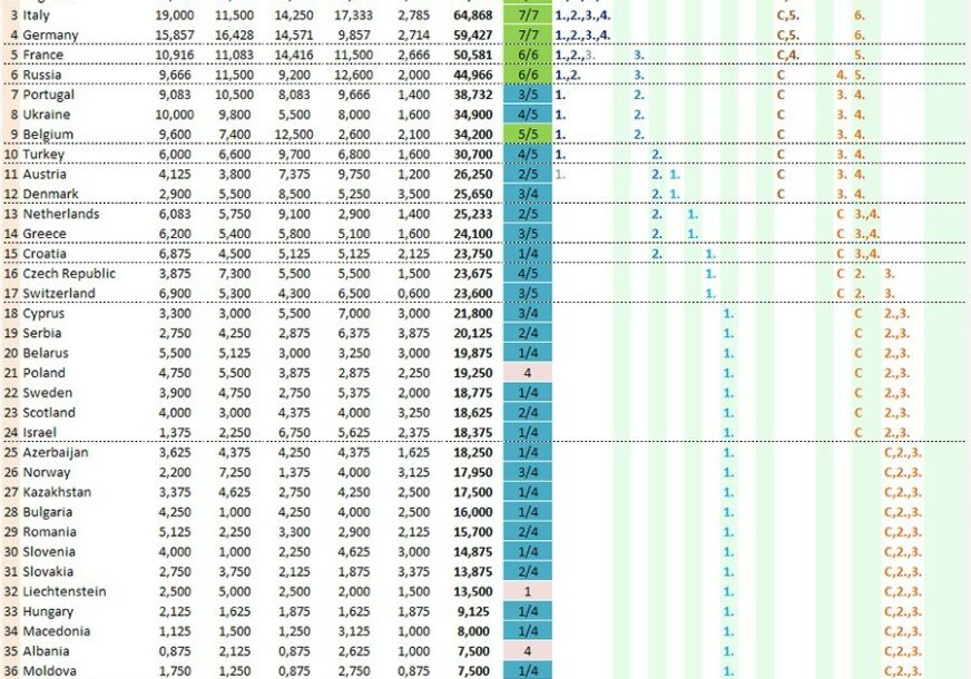 Foto: footballseeding.com/screenshot