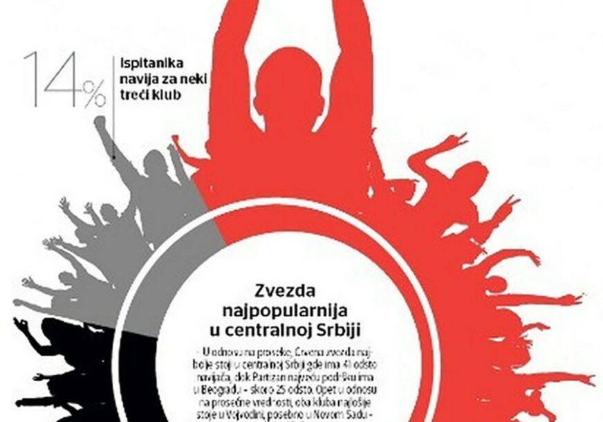Foto: Blic/RAS Srbija