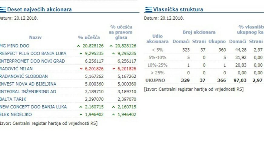 Foto: BL berza/screenshot
