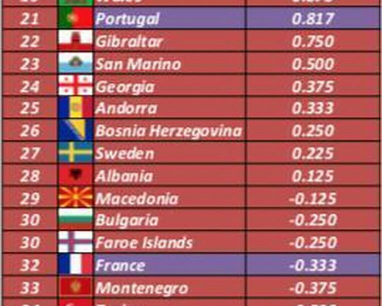 Foto: UEFA screenshot