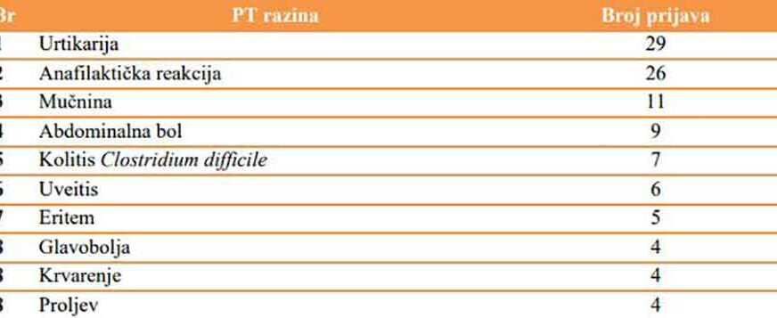 Foto: Ostalo screenshot