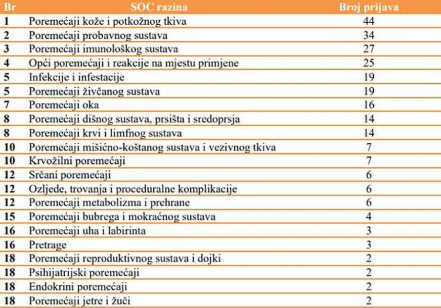 Foto: Ostalo screenshot