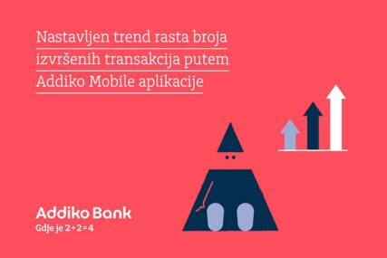 BENEFITI ZA SVE KORISNIKE Broj transakcija na Addiko Mobile aplikaciji VEĆI ZA 40 ODSTO