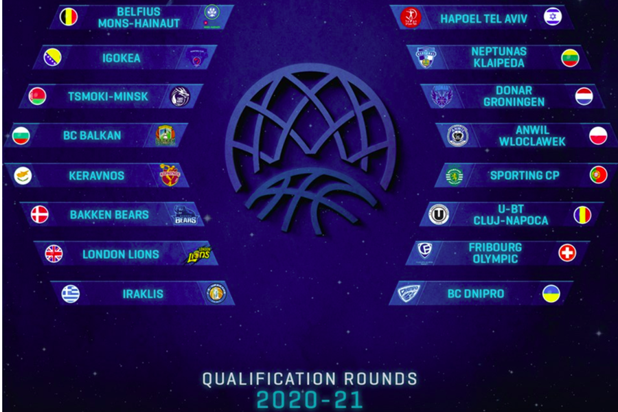 DEFINITIVNO Igokea u kvalifikacijama za FIBA Ligu šampiona
