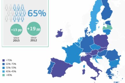 RELIGIJA U EVROPI Eurobarametar pokazao zanimljive podatke o vjeri