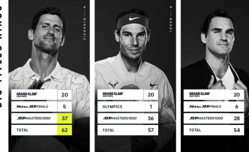 NOVAK PIŠE ISTORIJU Pobjedom protiv Medvedeva ponovo pobjegao Nadalu i Federeru