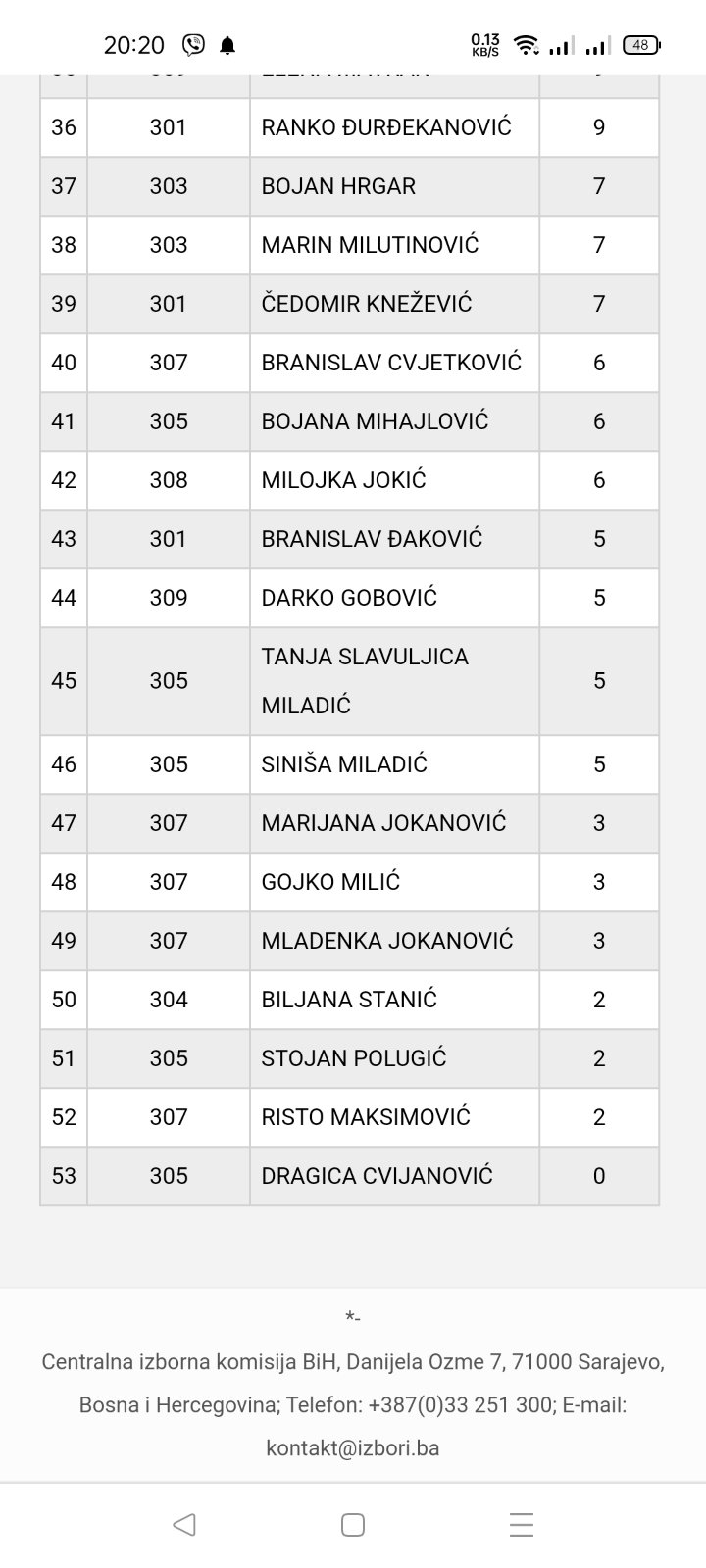 FOTO: CIK/IZBORI/SCREENSHOT
