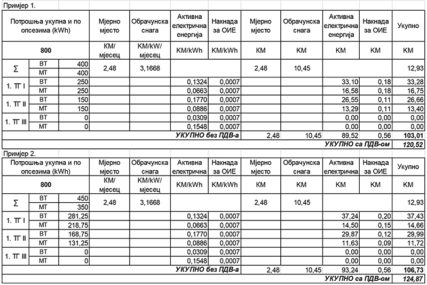 Obračun utroška struje