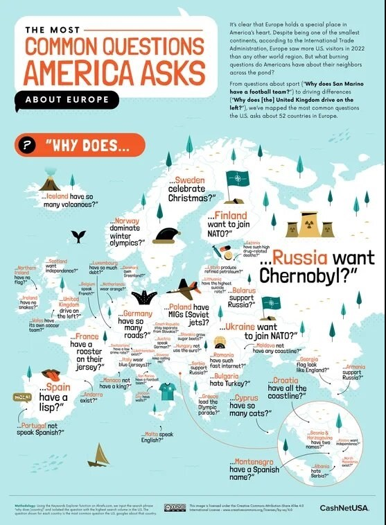 Amerikanci pitanja mapa