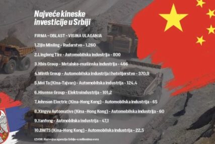 Ekonomija i geopolitička dešavanja CENTAR RAZGOVORA predsjednika Srbije i Kine: Šta sve donosi dvodnevna posjeta Si Đipinga