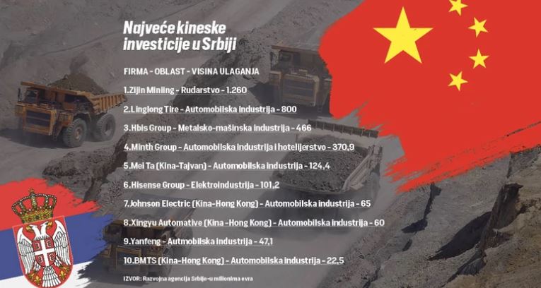 Ekonomija i geopolitička dešavanja CENTAR RAZGOVORA predsjednika Srbije i Kine: Šta sve donosi dvodnevna posjeta Si Đipinga