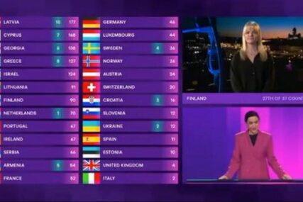 Skandal na probi finala Evrovizije