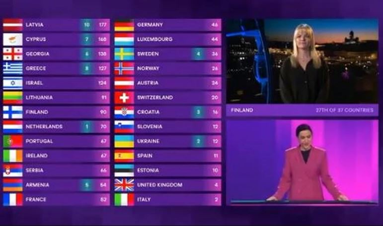 Skandal na probi finala Evrovizije