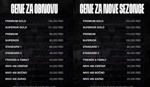 FOTO: KK PARTIZAN