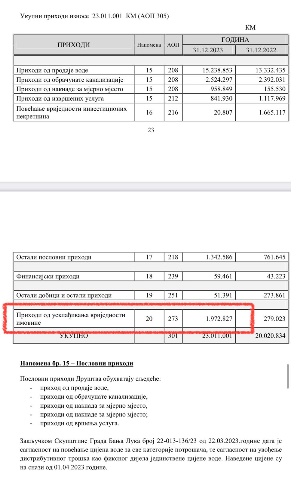 Prihodi Vodovod