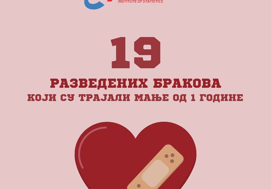 razvodi