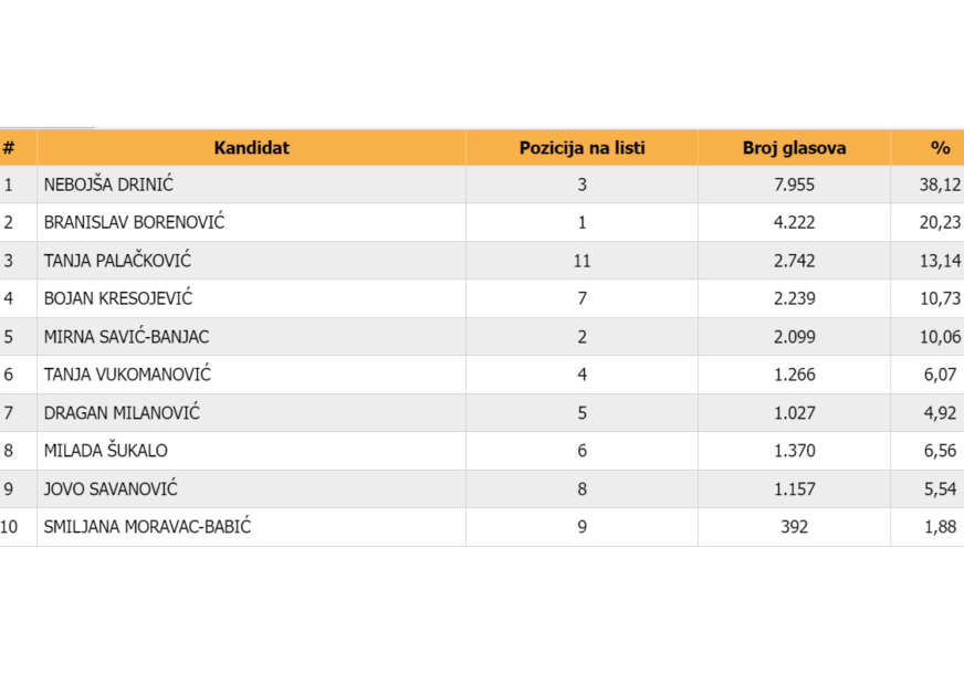 FOTO: IZBORI.BA