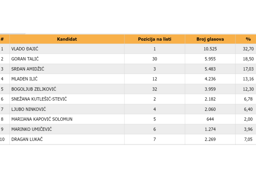 FOTO: IZBORI.BA