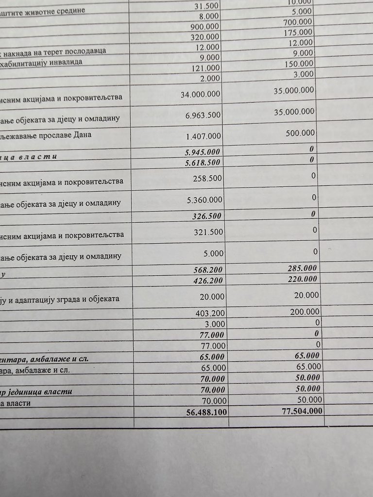 FOTO: NEBOJŠA VUKANOVIĆ INFO