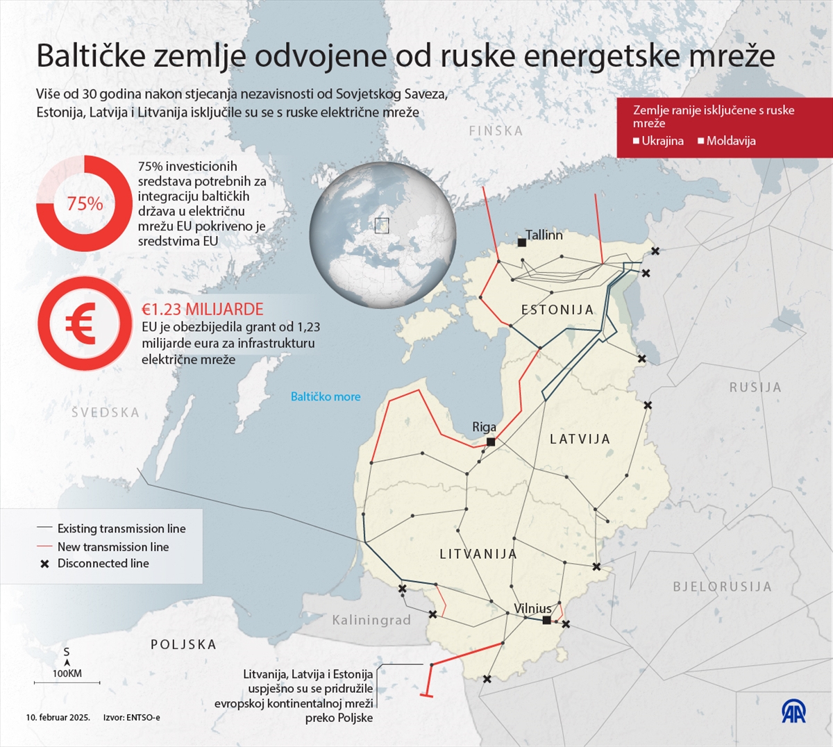 Baltičke zemlje odvojene od ruske energetske mreže