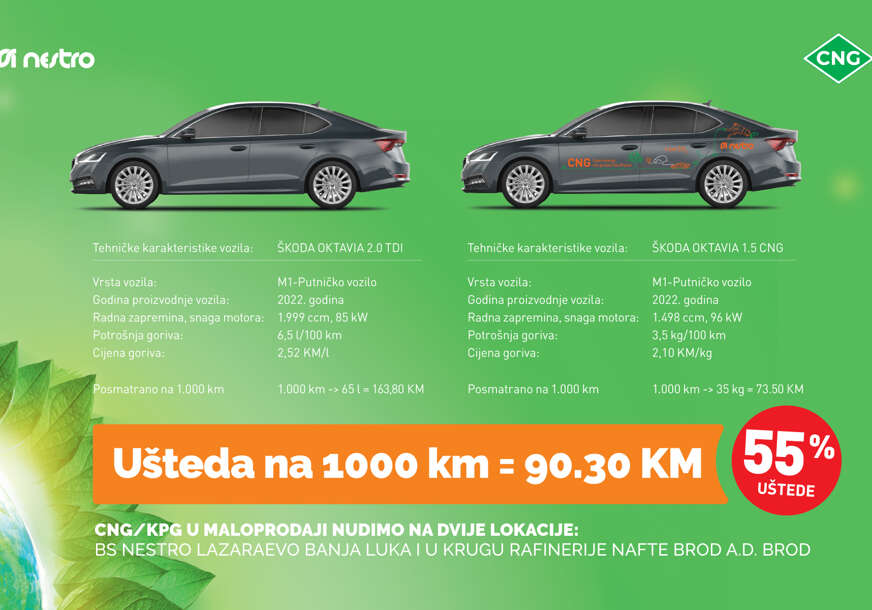Otkrijte koji su automobili oslobođeni plaćanja carine u BiH