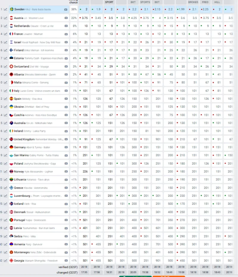 FOTO: ESC / SCREENSHOT