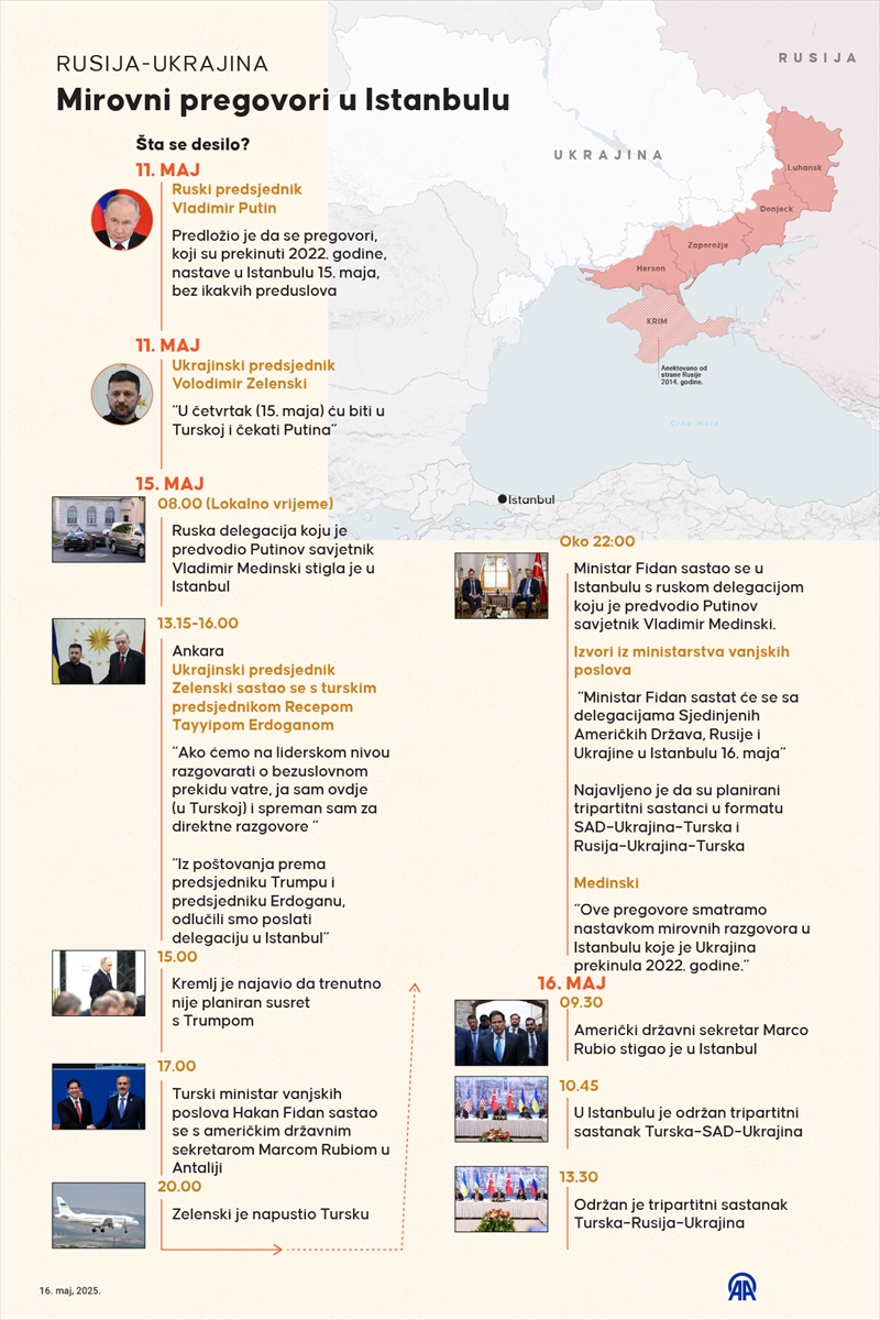 infografika o pregovorima Rusije i Ukrajine u Istanbulu