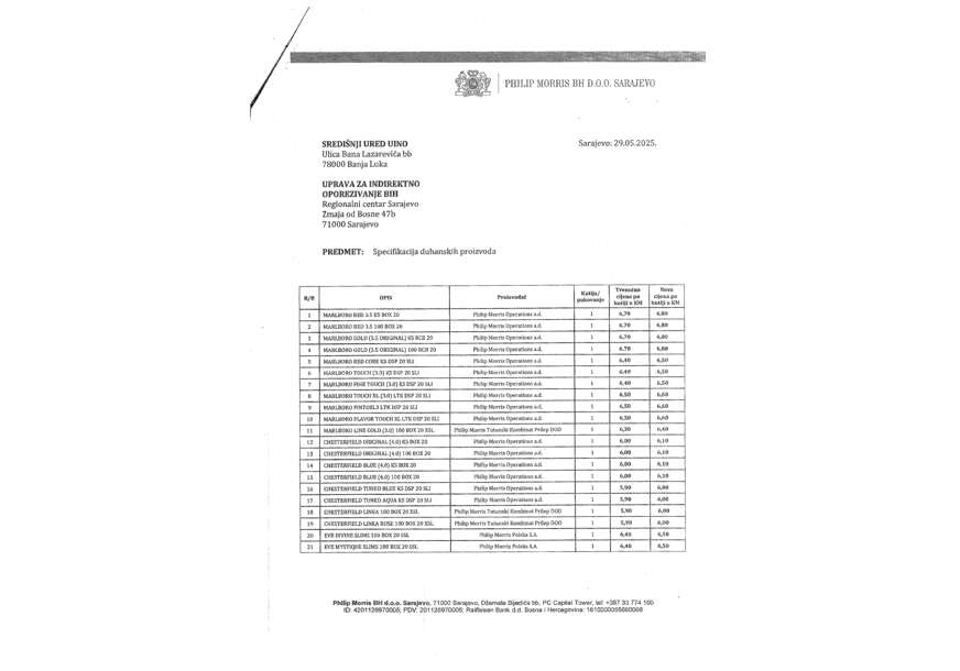 Philip Morris BH