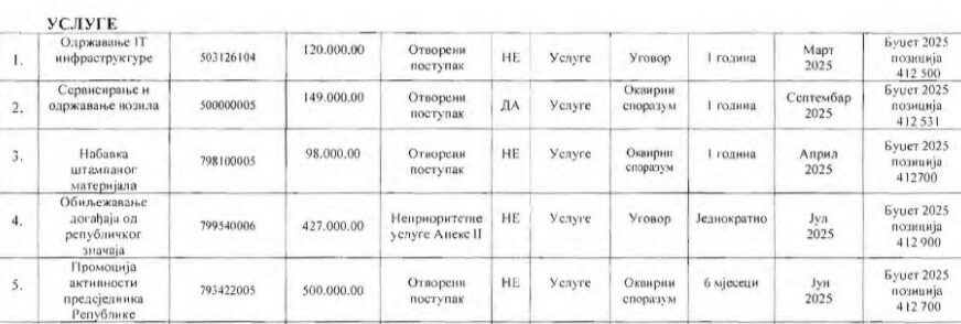 plan javnih nabavki - 2025