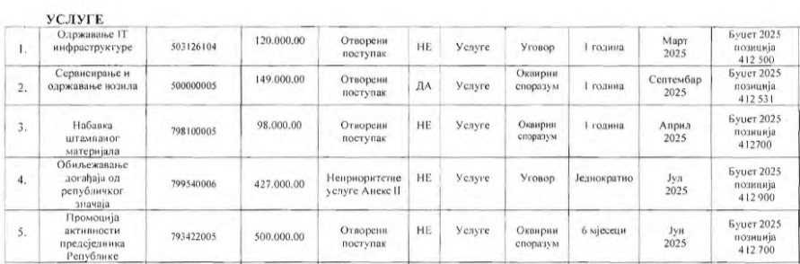 plan javnih nabavki - 2025