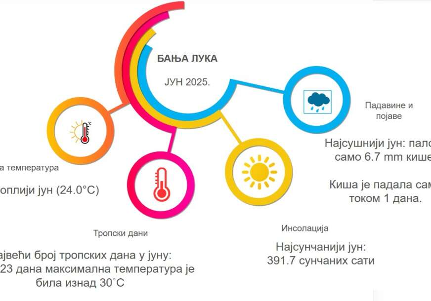 Hidrometeorološki zavod RS
