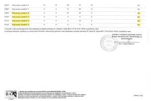 FOTO: INSPEKTORAT REPUBLIKE SRPSKE