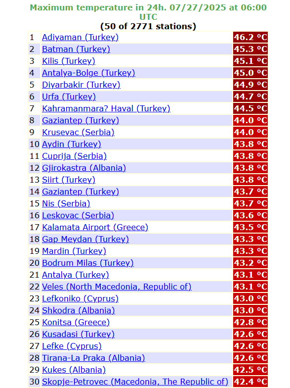 temperature, evropa