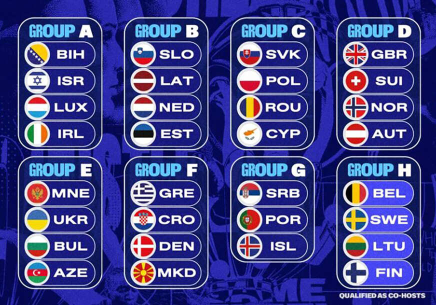 žrijb kvalifikacija za Eurobasket 2027. za žene