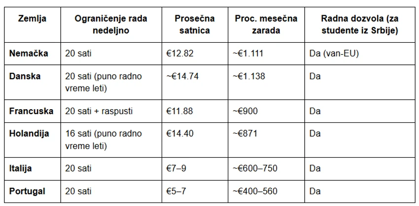 FOTO: STUDIESIN / USTUPLJENE FOTOGRAFIJE