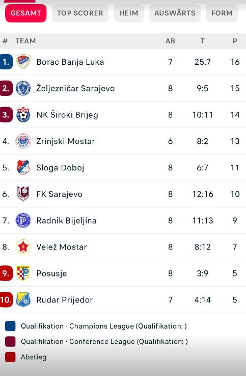 FOTO: MISIMOVIC10/INTAGRAM/SCREENSHOT