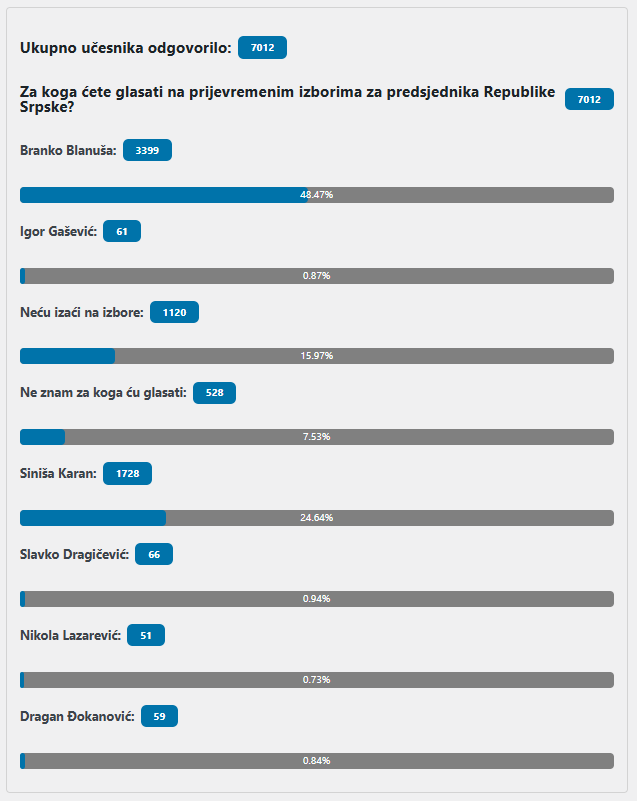 FOTO: SRPSKAINFO