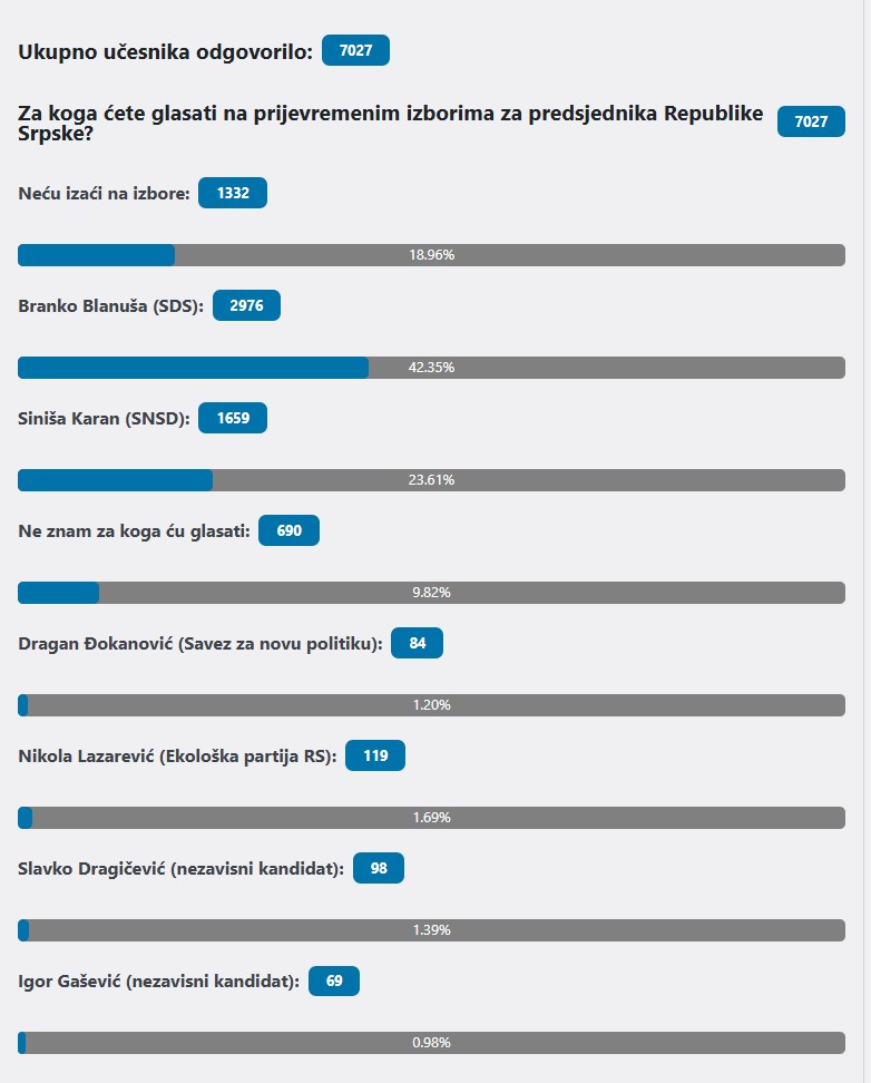 Anketa za vanredne izbore
