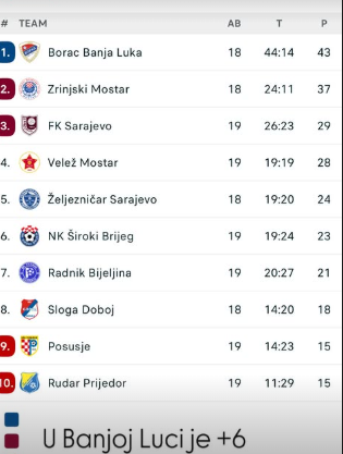FOTO: MISIMOVIC10
/INSTAGRAM/SCREENSHOT