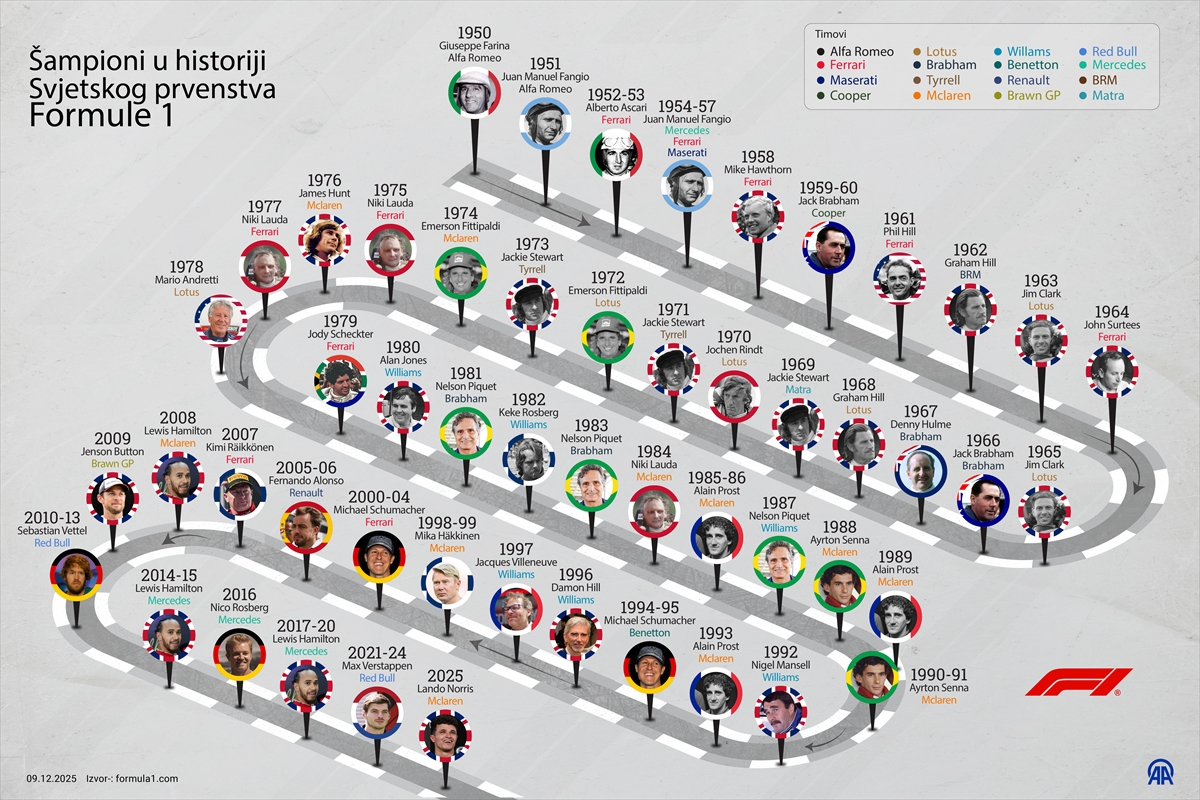 svi šampioni u formuli 1