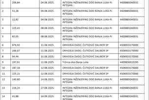 Šume RS- ugostiteljske usluge