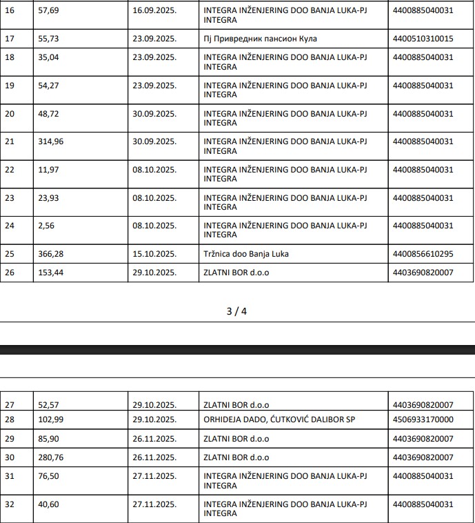 Šume RS- ugostiteljske usluge