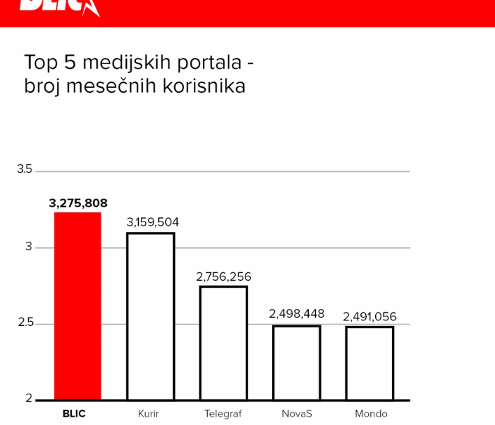FOTO: RINGIER