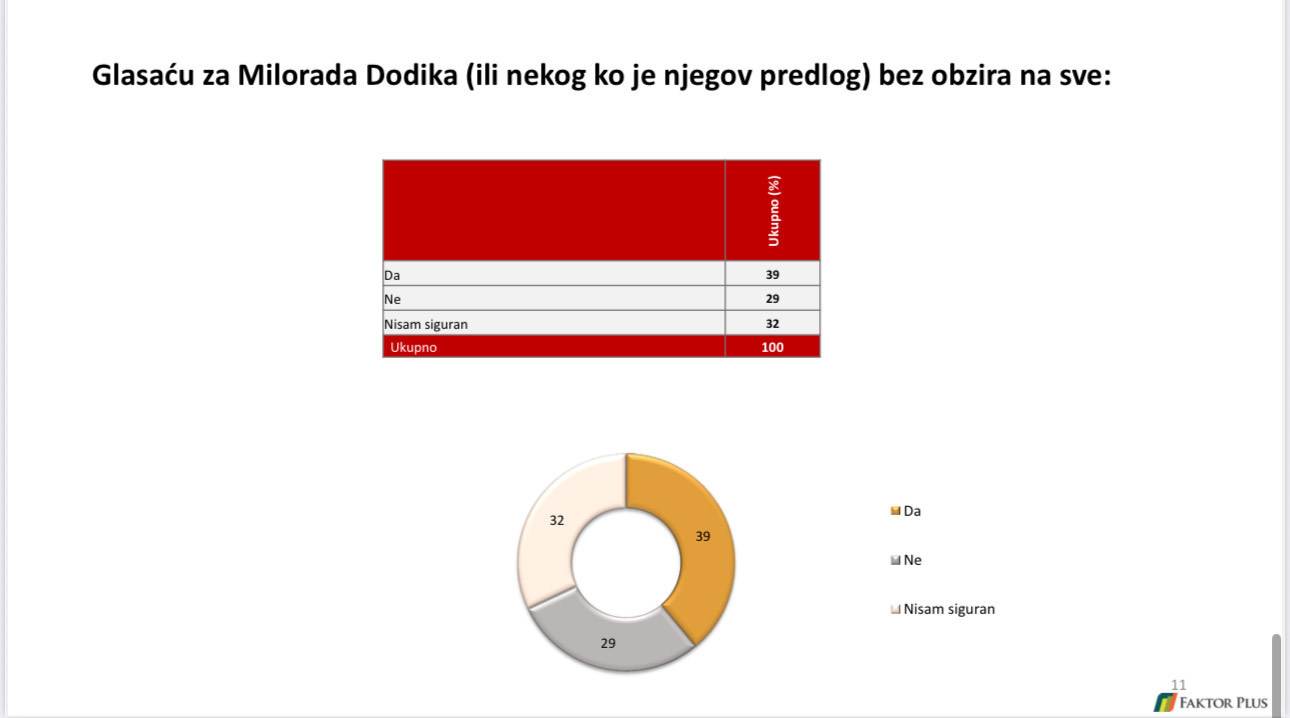 FOTO: USTUPLJENA FOTOGRAFIJA