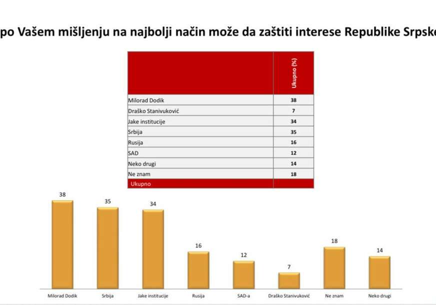FOTO: USTUPLJENA FOTOGRAFIJA