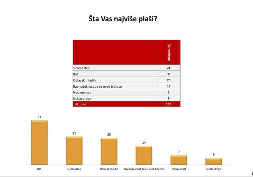 FOTO: USTUPLJENA FOTOGRAFIJA