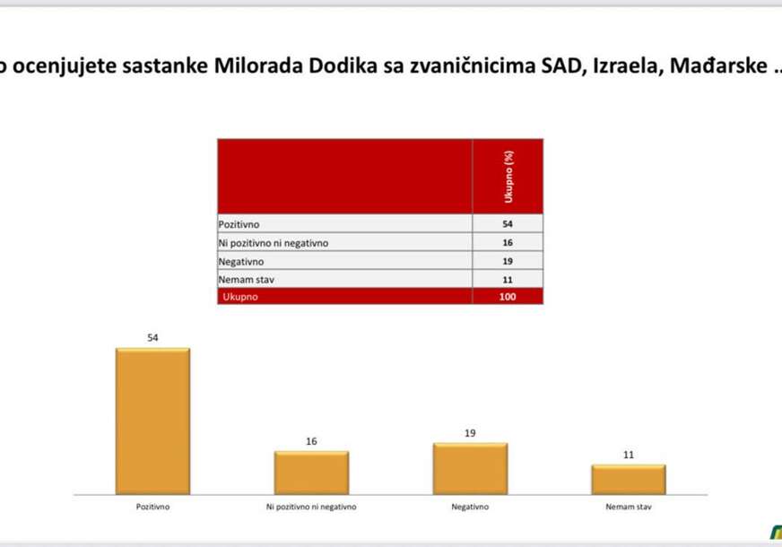 FOTO: USTUPLJENA FOTOGRAFIJA