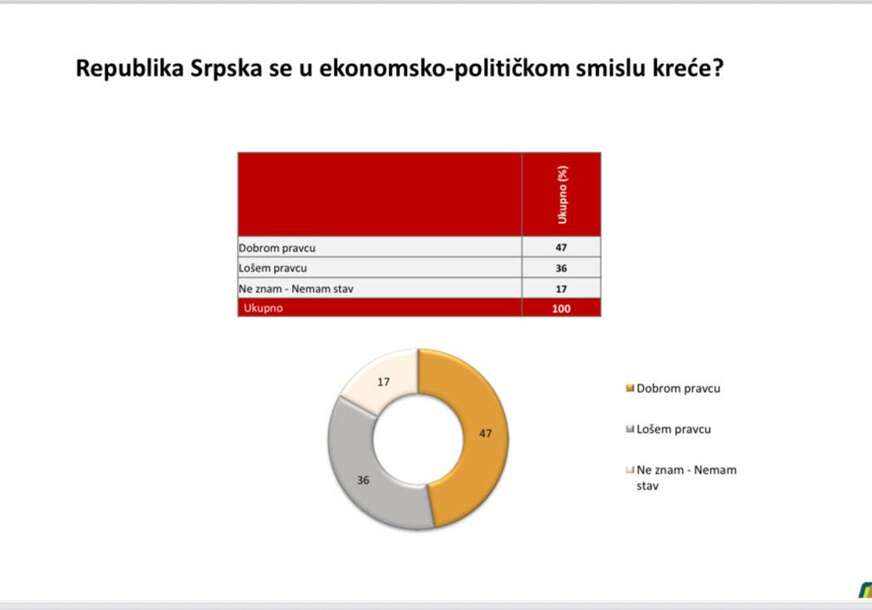 FOTO: USTUPLJENA FOTOGRAFIJA