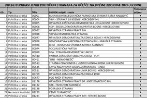 FOTO: CIK