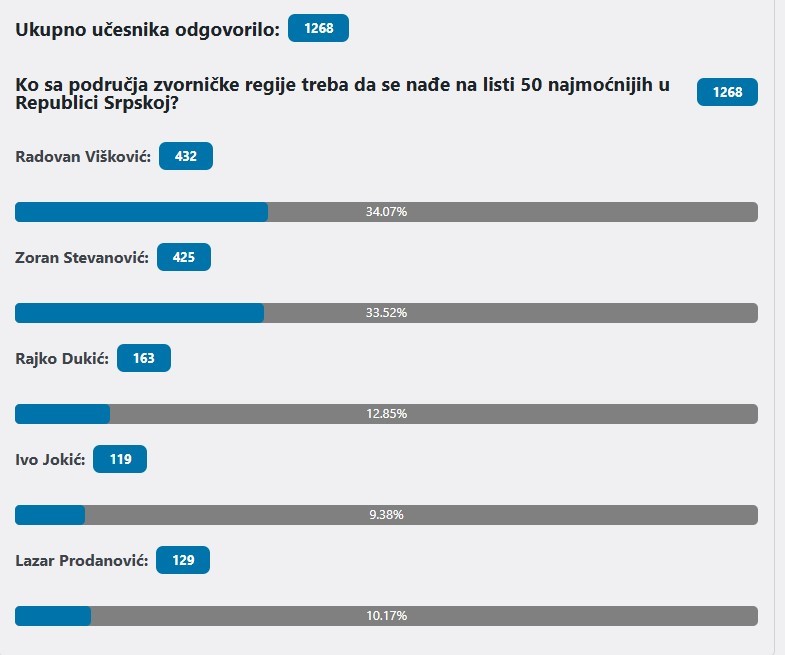 FOTO: SRPSKAINFO